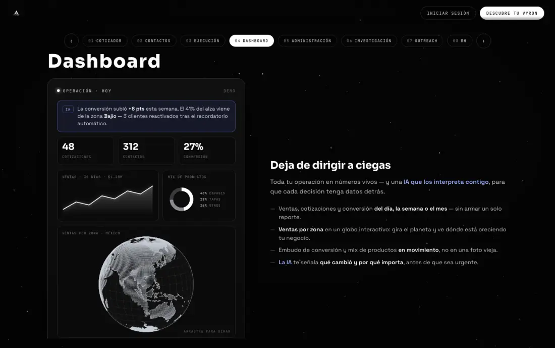Dashboard de Vyron for Business